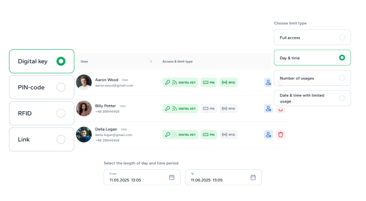 Smart MasterKey access authorisation options