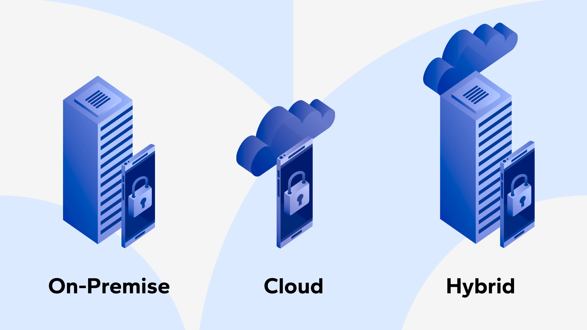 Physical access control on-premise or cloud or hybrid solution